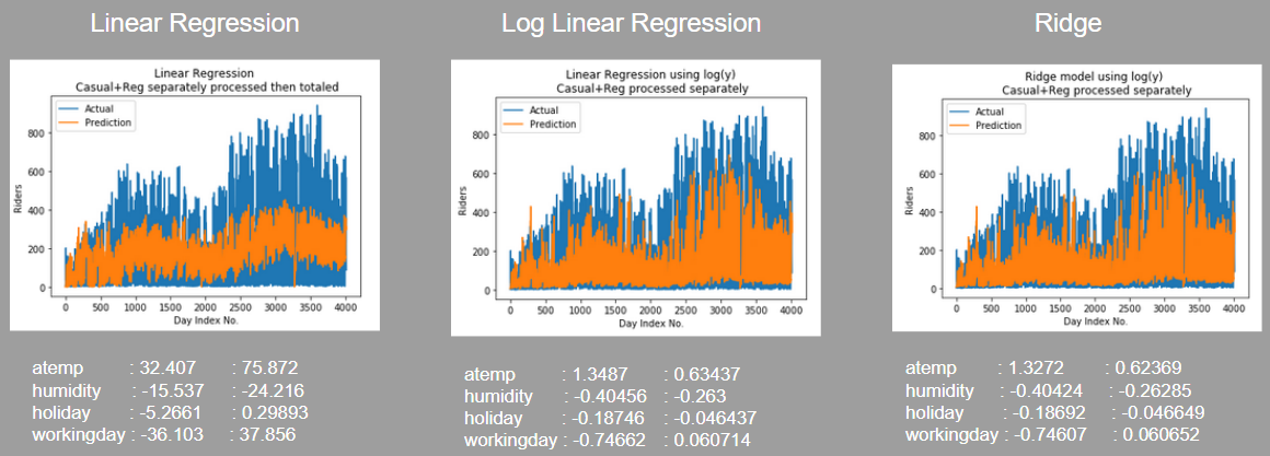 lr_log_reg